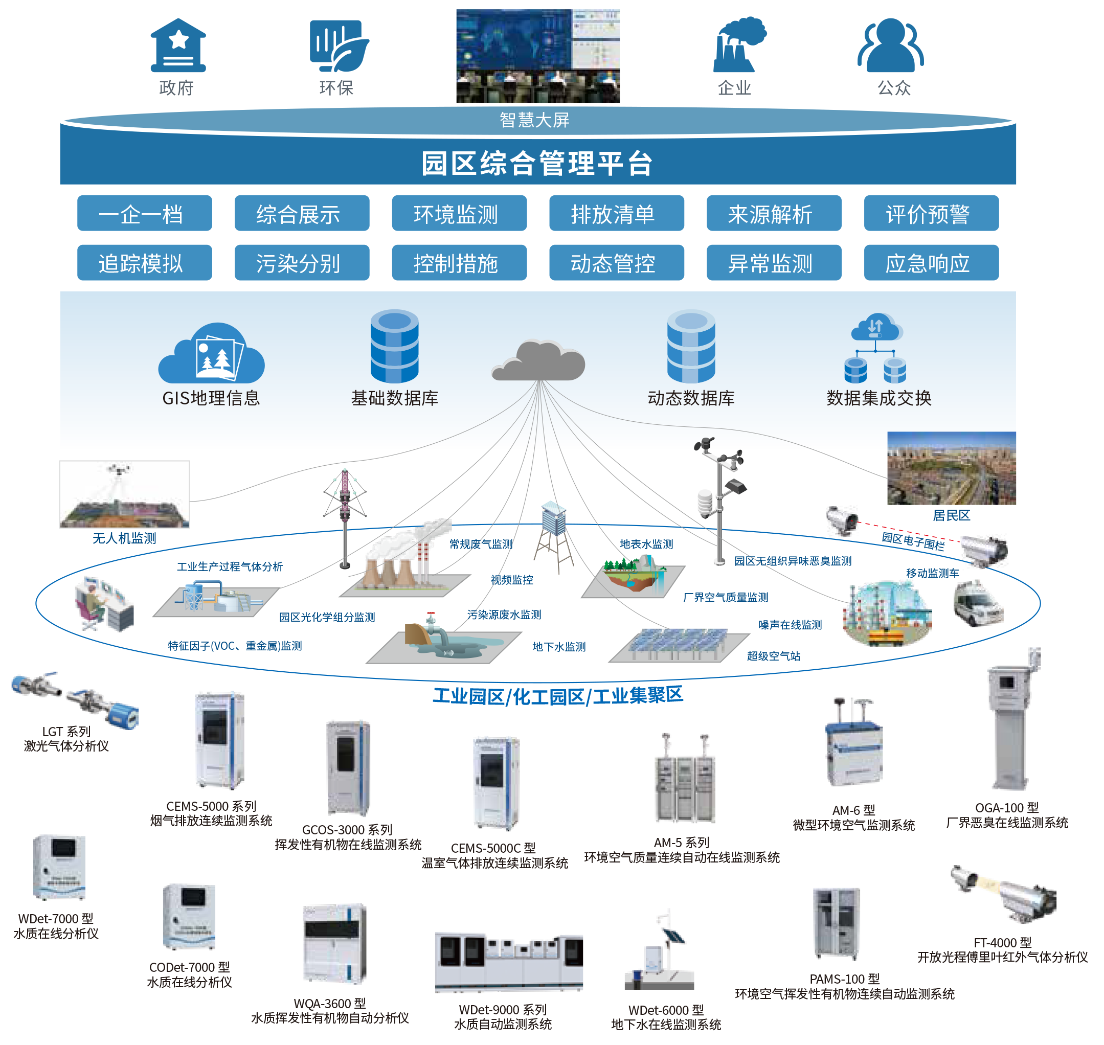 4、工業(yè)園區(qū)智慧監(jiān)測綜合解決方案.png
